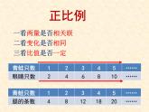 苏教版六下数学 6.2正比例图像 课件