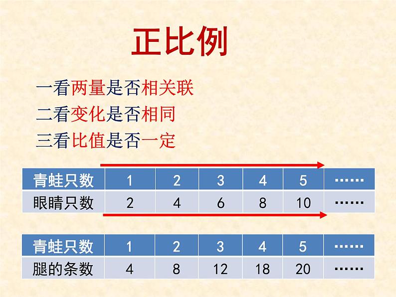 苏教版六下数学 6.2正比例图像 课件03