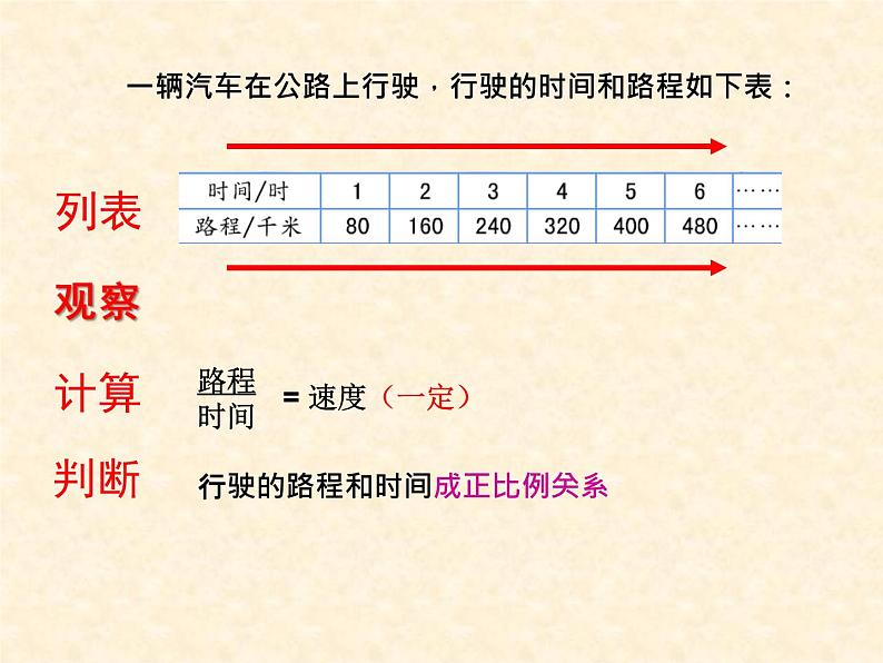 苏教版六下数学 6.2正比例图像 课件04