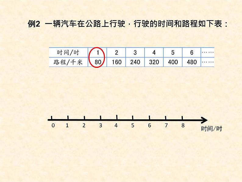 苏教版六下数学 6.2正比例图像 课件06