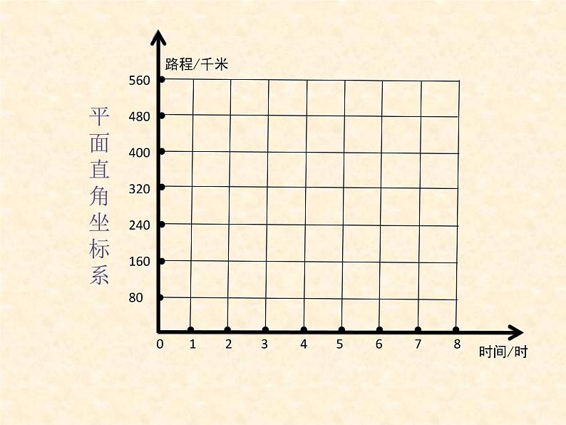 苏教版六下数学 6.2正比例图像 课件08