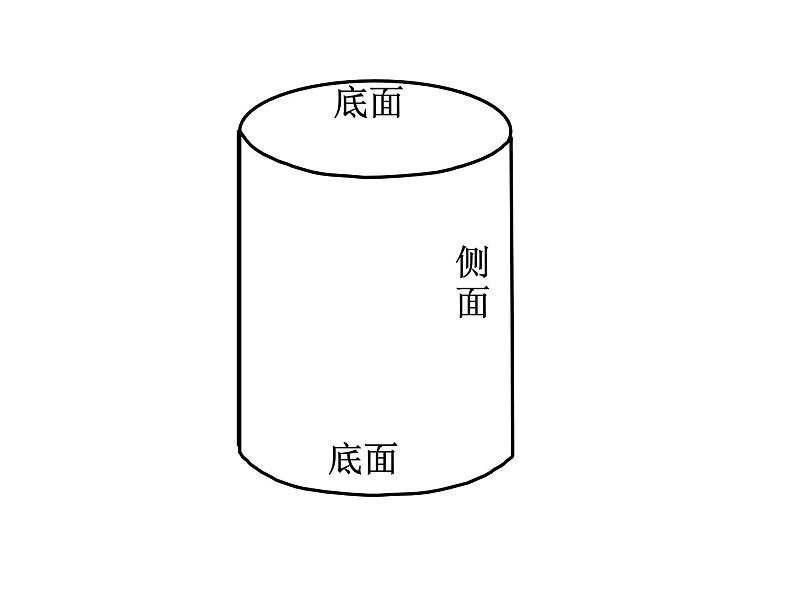 苏教版六下数学 2.3圆柱的表面积练习 课件第1页