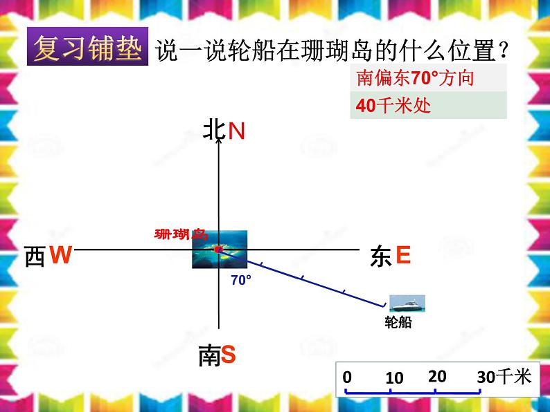 苏教版六下数学 5.2在平面图上表示物体的位置 课件03