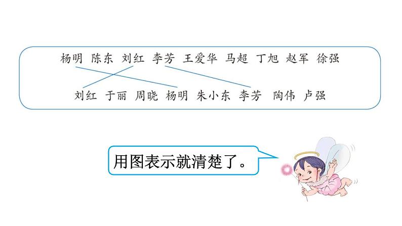 三年级数学上册课件-9.  数学广角——集合   人教版（共15张PPT）第7页