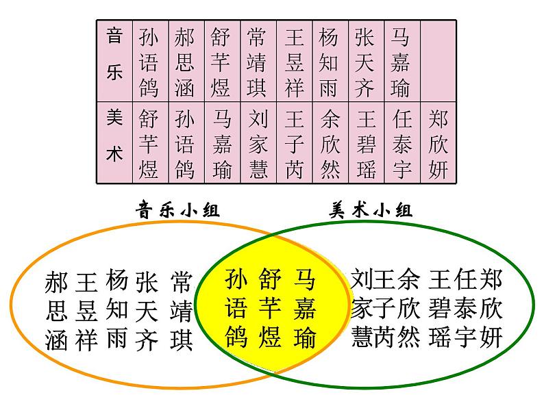 三年级数学上册课件-9.  数学广角——集合    人教版（共15张PPT）04