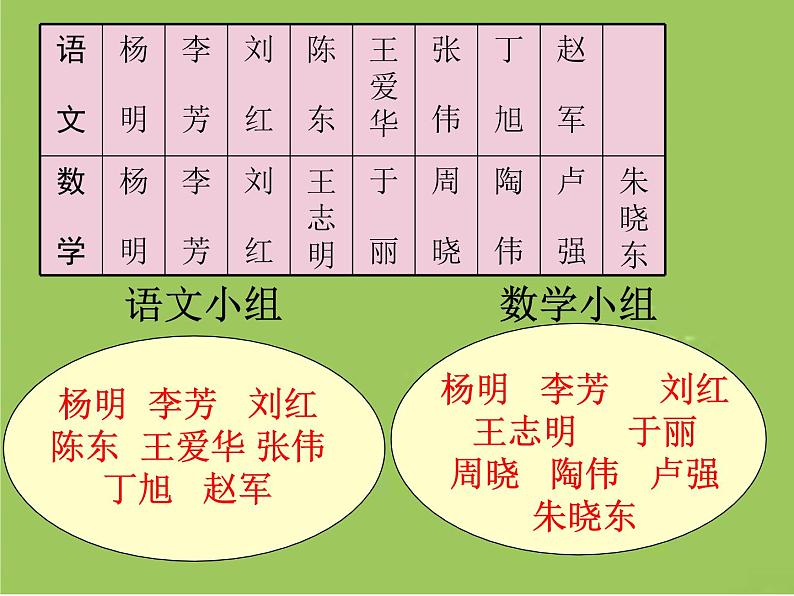 三年级数学上册课件-9.  数学广角——集合    人教版（共21张PPT）05