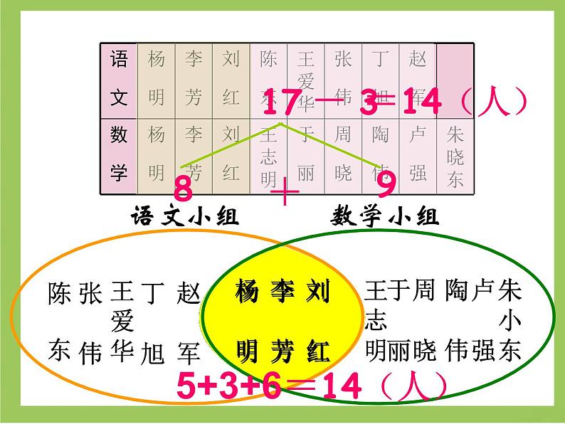 三年级数学上册课件-9.  数学广角——集合    人教版（共21张PPT）06