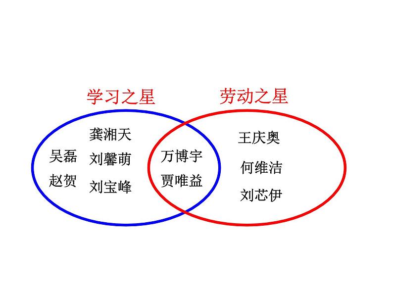 三年级数学上册课件-9.  数学广角——集合    人教版（共20张PPT）第6页