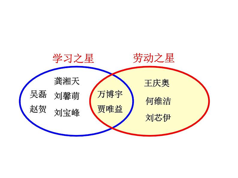 三年级数学上册课件-9.  数学广角——集合    人教版（共20张PPT）第8页