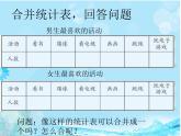 三年级数学下册课件-3 复式统计表 -人教版（共12张PPT）