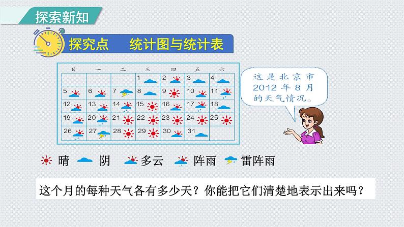 人教版四年级数学上册 第7单元 条形统计图 第1课时    一格表示一个单位的条形统计图（授课课件）第3页