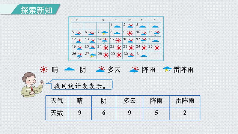 人教版四年级数学上册 第7单元 条形统计图 第1课时    一格表示一个单位的条形统计图（授课课件）第4页