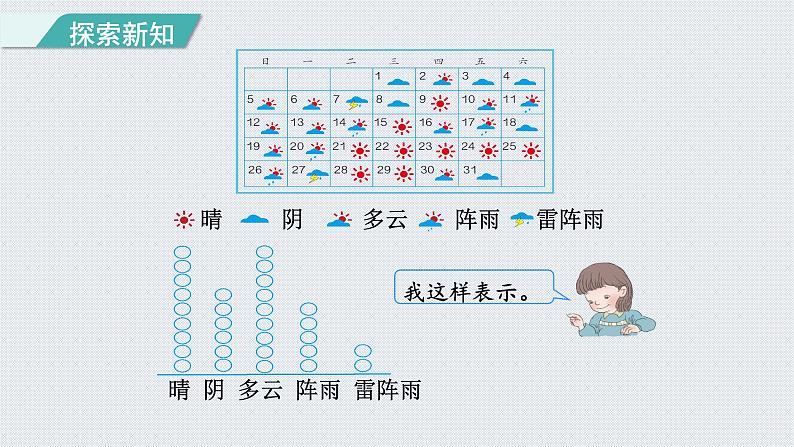 人教版四年级数学上册 第7单元 条形统计图 第1课时    一格表示一个单位的条形统计图（授课课件）第5页