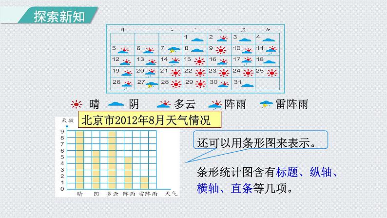 人教版四年级数学上册 第7单元 条形统计图 第1课时    一格表示一个单位的条形统计图（授课课件）第6页