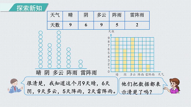 人教版四年级数学上册 第7单元 条形统计图 第1课时    一格表示一个单位的条形统计图（授课课件）第7页