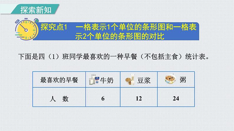 人教版四年级数学上册 第7单元 条形统计图 第2课时    一格表示多个单位的条形统计图（授课课件）03