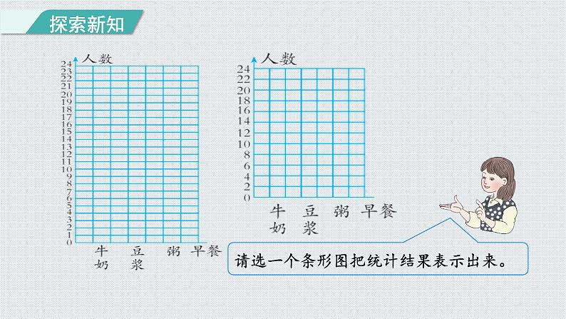 人教版四年级数学上册 第7单元 条形统计图 第2课时    一格表示多个单位的条形统计图（授课课件）04