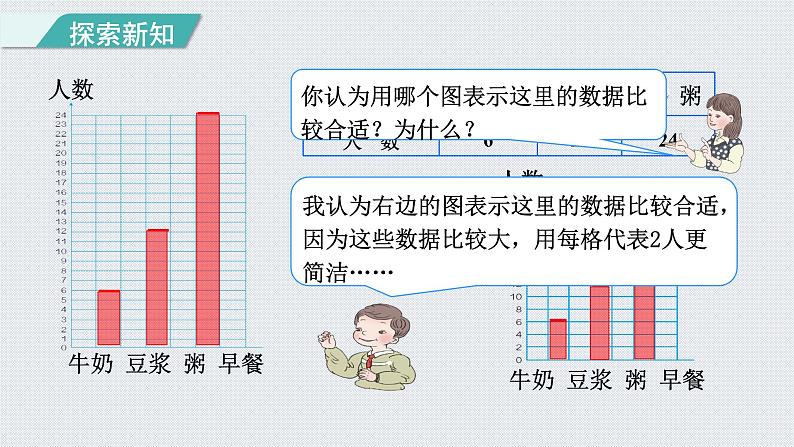 人教版四年级数学上册 第7单元 条形统计图 第2课时    一格表示多个单位的条形统计图（授课课件）05