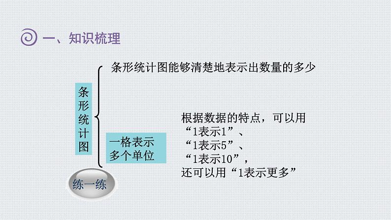 人教版四年级数学上册 第9元 总复习 第4课时    统计与优化（授课课件）02