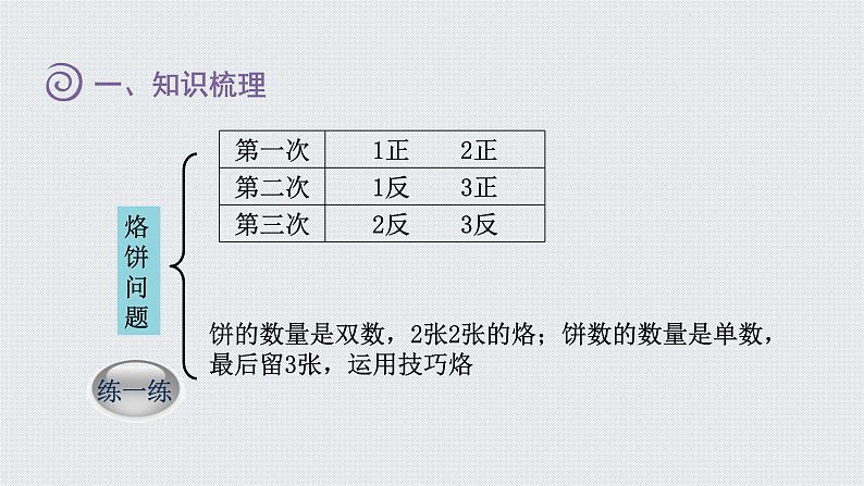 人教版四年级数学上册 第9元 总复习 第4课时    统计与优化（授课课件）04