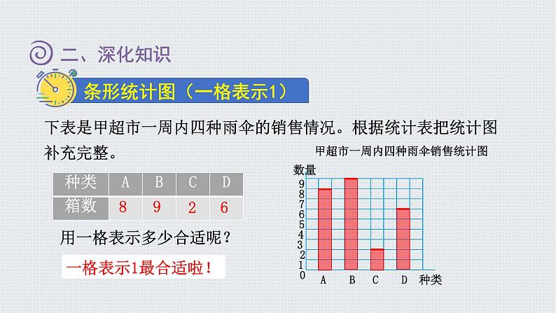 人教版四年级数学上册 第9元 总复习 第4课时    统计与优化（授课课件）06