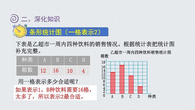 人教版四年级数学上册 第9元 总复习 第4课时    统计与优化（授课课件）07