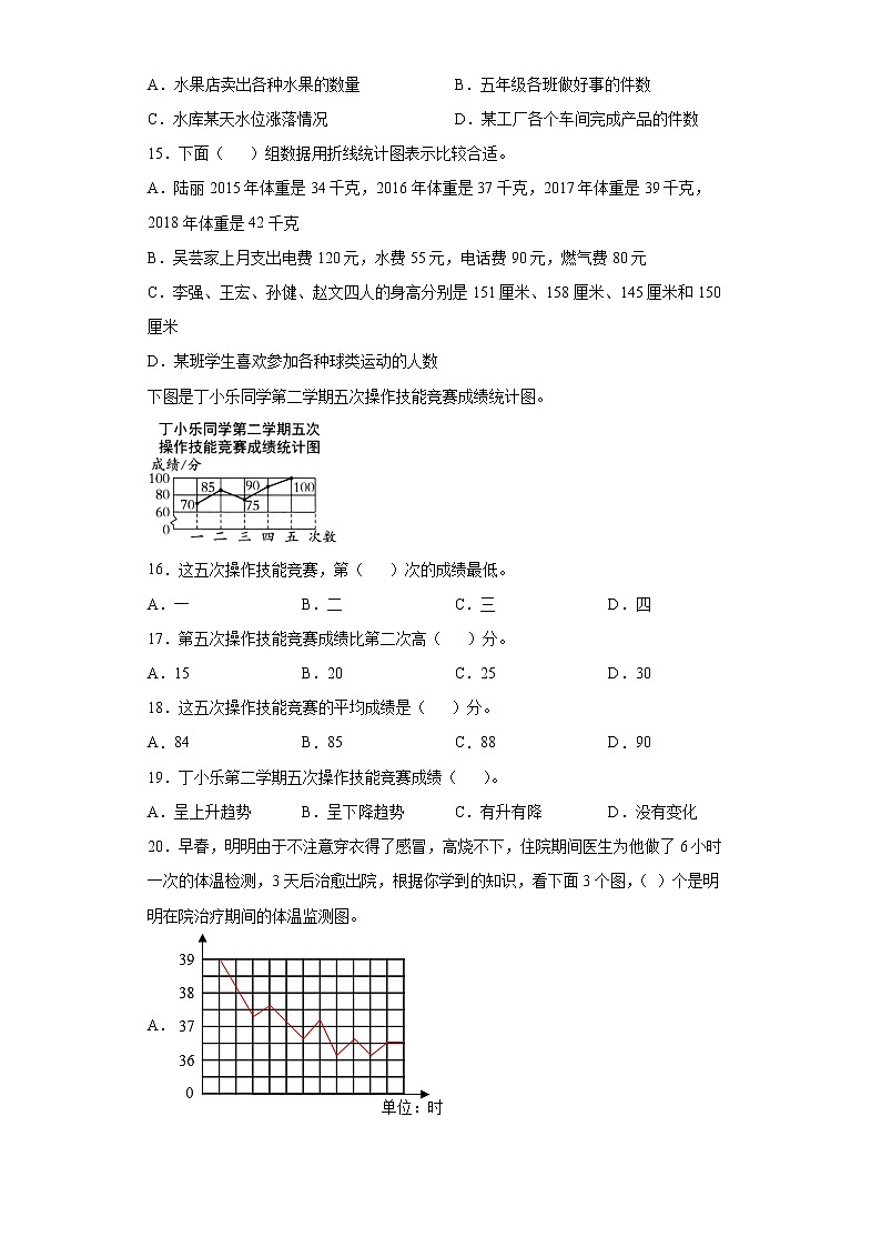 2021-2022学年五年级下学期数学第七单元《折线统计图》基础知识选择题专项专练03