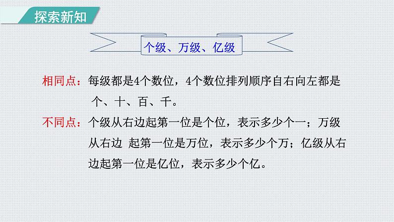 人教版四年级数学上册 第1单元 大数的认识 第8课时    亿以上数的读写（授课课件）第8页