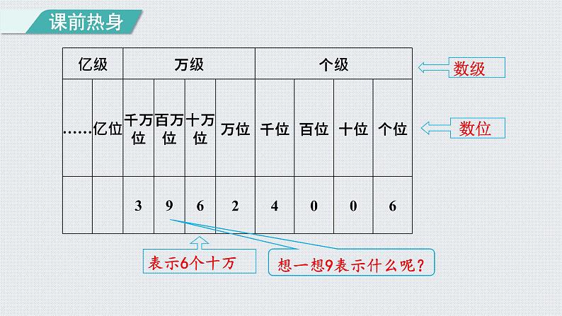 人教版四年级数学上册 第1单元复习提升  大数的认识课件PPT第2页