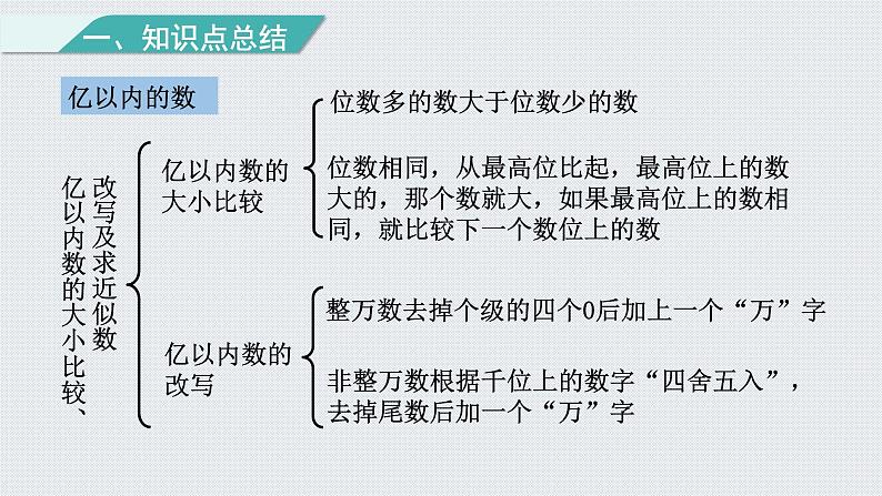 人教版四年级数学上册 第1单元复习提升  大数的认识课件PPT第4页