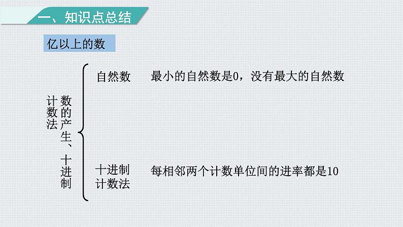 人教版四年级数学上册 第1单元复习提升  大数的认识课件PPT第5页