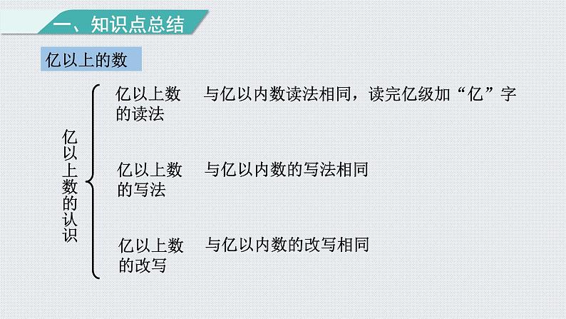 人教版四年级数学上册 第1单元复习提升  大数的认识课件PPT第6页