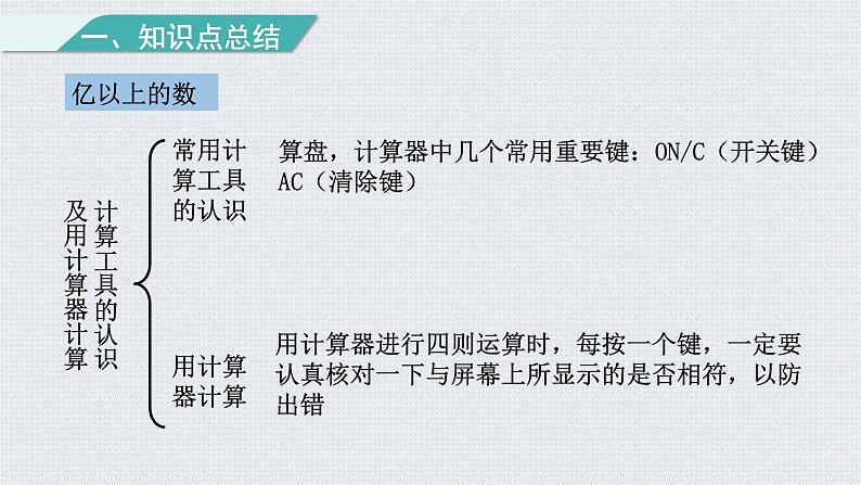 人教版四年级数学上册 第1单元复习提升  大数的认识课件PPT第7页