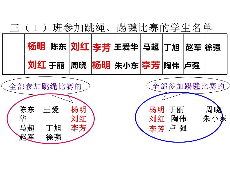 三年级数学上册课件-9.  数学广角 集合 -人教版（共16张PPT）04