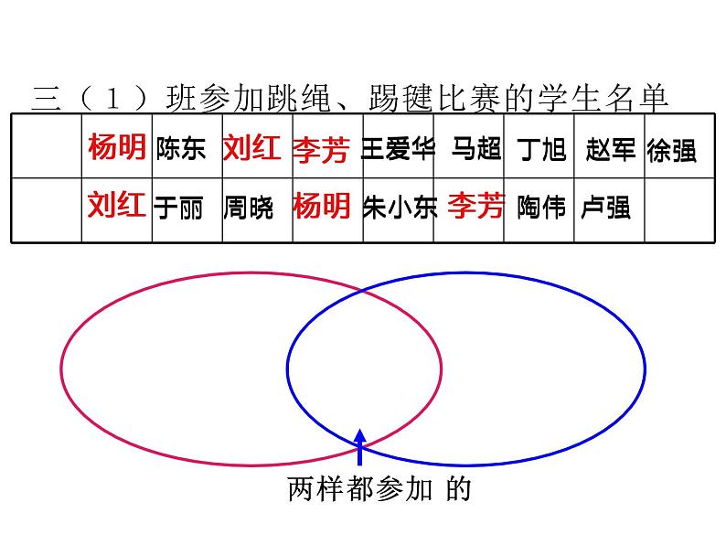 三年级数学上册课件-9.  数学广角 集合 -人教版（共16张PPT）05