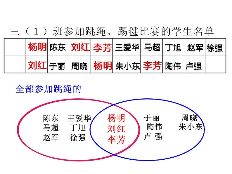 三年级数学上册课件-9.  数学广角 集合 -人教版（共16张PPT）06