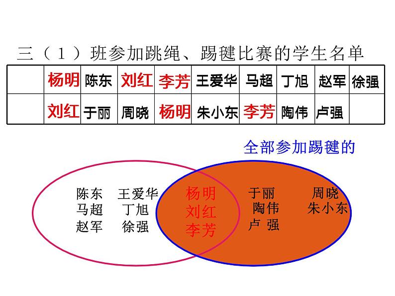 三年级数学上册课件-9.  数学广角 集合 -人教版（共16张PPT）07