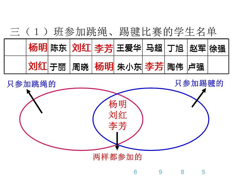 三年级数学上册课件-9.  数学广角 集合 -人教版（共16张PPT）08