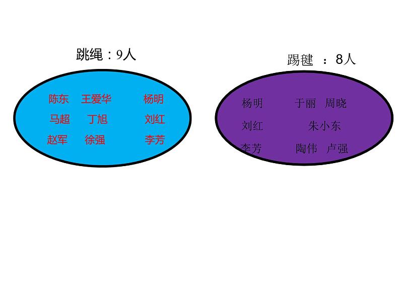 三年级数学上册课件-9.  数学广角 -集合   人教版（共11张PPT）第5页