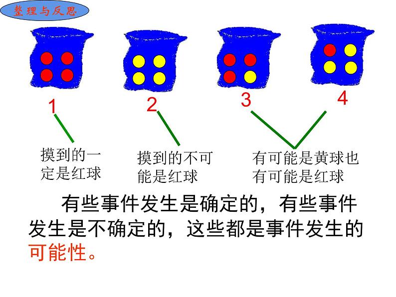 六年级数学下册课件-7.3可能性1-苏教版20页第4页