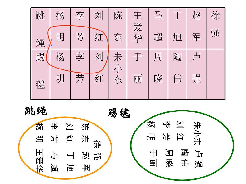 三年级数学上册课件-9.  数学广角---集合（8）-人教版（共14张PPT）05