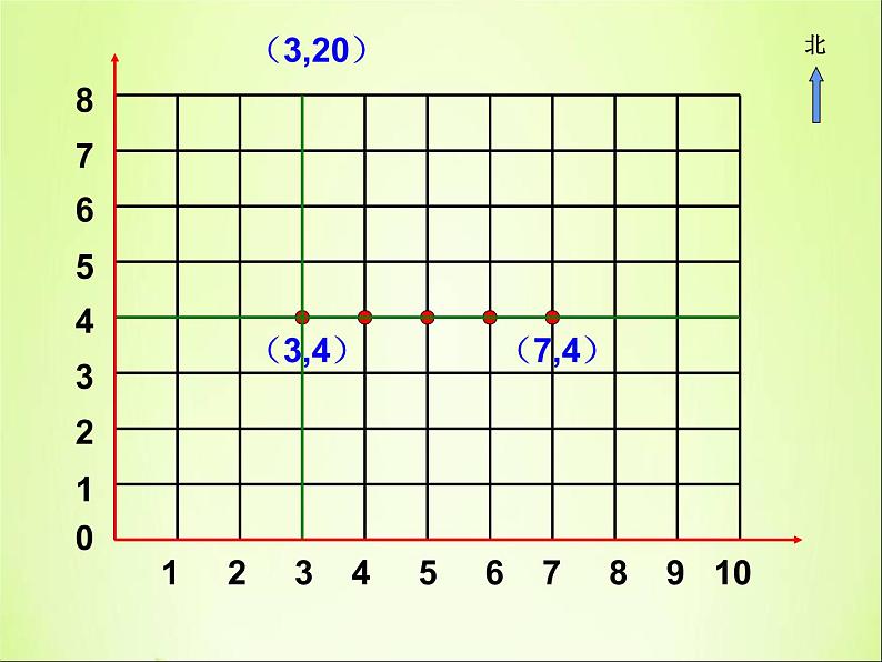 六年级数学下册课件-7.2图形与位置29-苏教版29页07