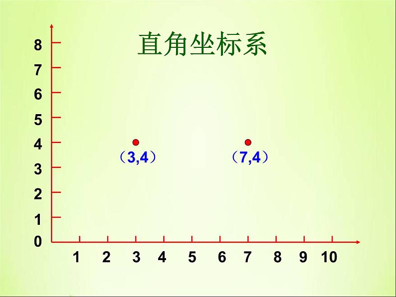 六年级数学下册课件-7.2图形与位置29-苏教版29页08