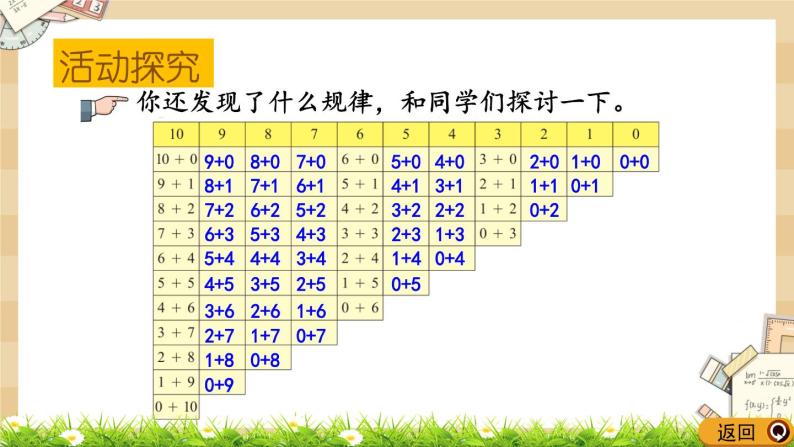小学数学做个加法表完美版课件ppt-教习网|课件下载