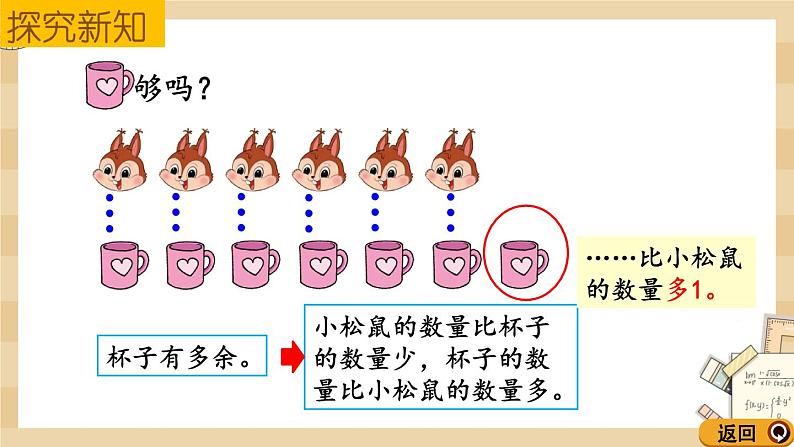 1.6《快乐的午餐——比多少》课件第6页