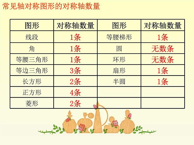 六年级数学下册课件-7.2图形的运动50-苏教版03