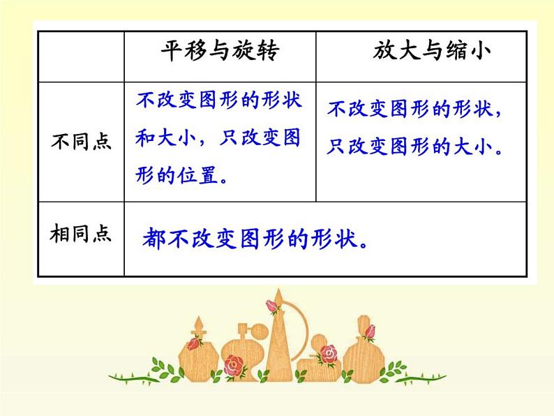 六年级数学下册课件-7.2图形的运动50-苏教版07