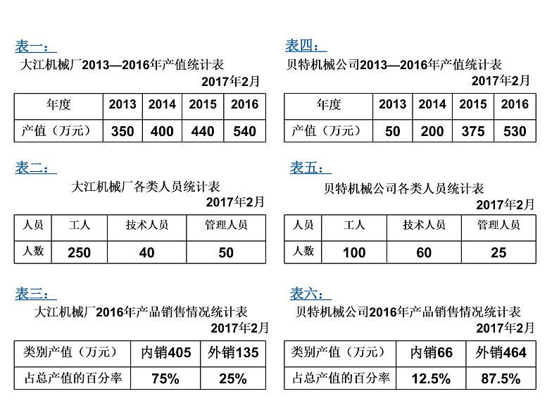 六年级数学下册课件-7.3统计（1）55-苏教版06