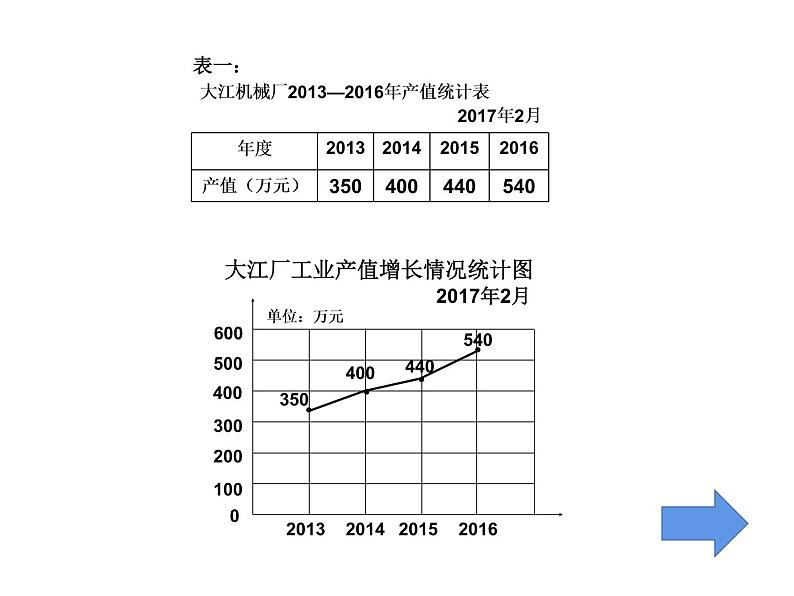 六年级数学下册课件-7.3统计（1）55-苏教版07