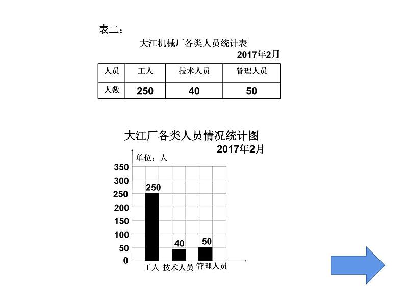 六年级数学下册课件-7.3统计（1）55-苏教版08